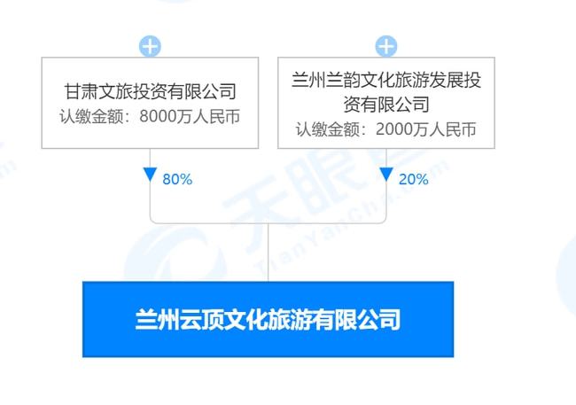 土拍快訊蘭州市七里河區一宗地塊成功出讓